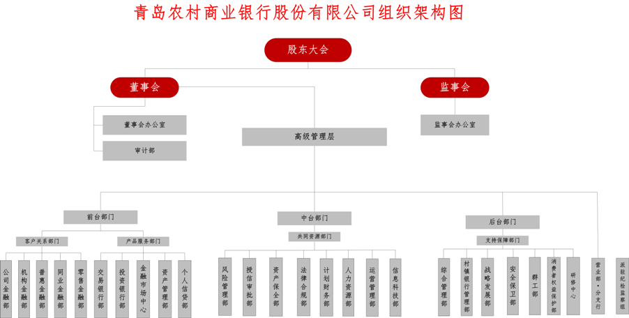 组织架构